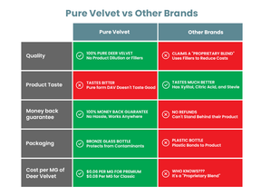 Pure Form of Deer Antler Velvet